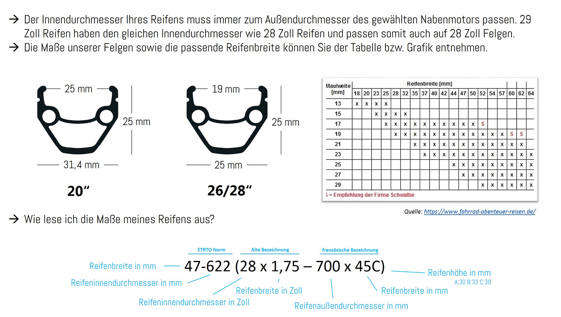 Bafang | Hinterrad G020 Nabenmotor Umbausatz Inkl. Akku - Windmeile